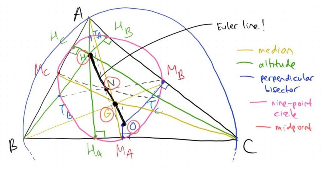 euler-line