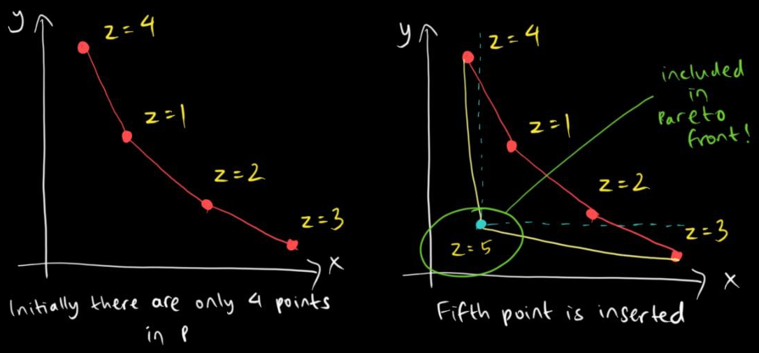 pareto2