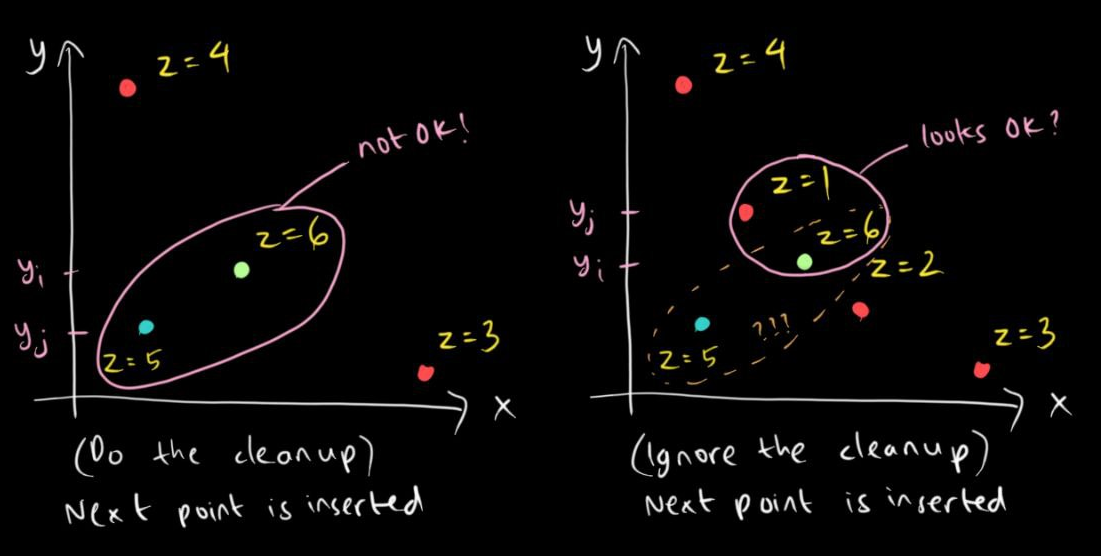 pareto4